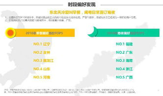 借鉴7-Eleven 打造高效、便捷、人性化的外卖产品理念与设计